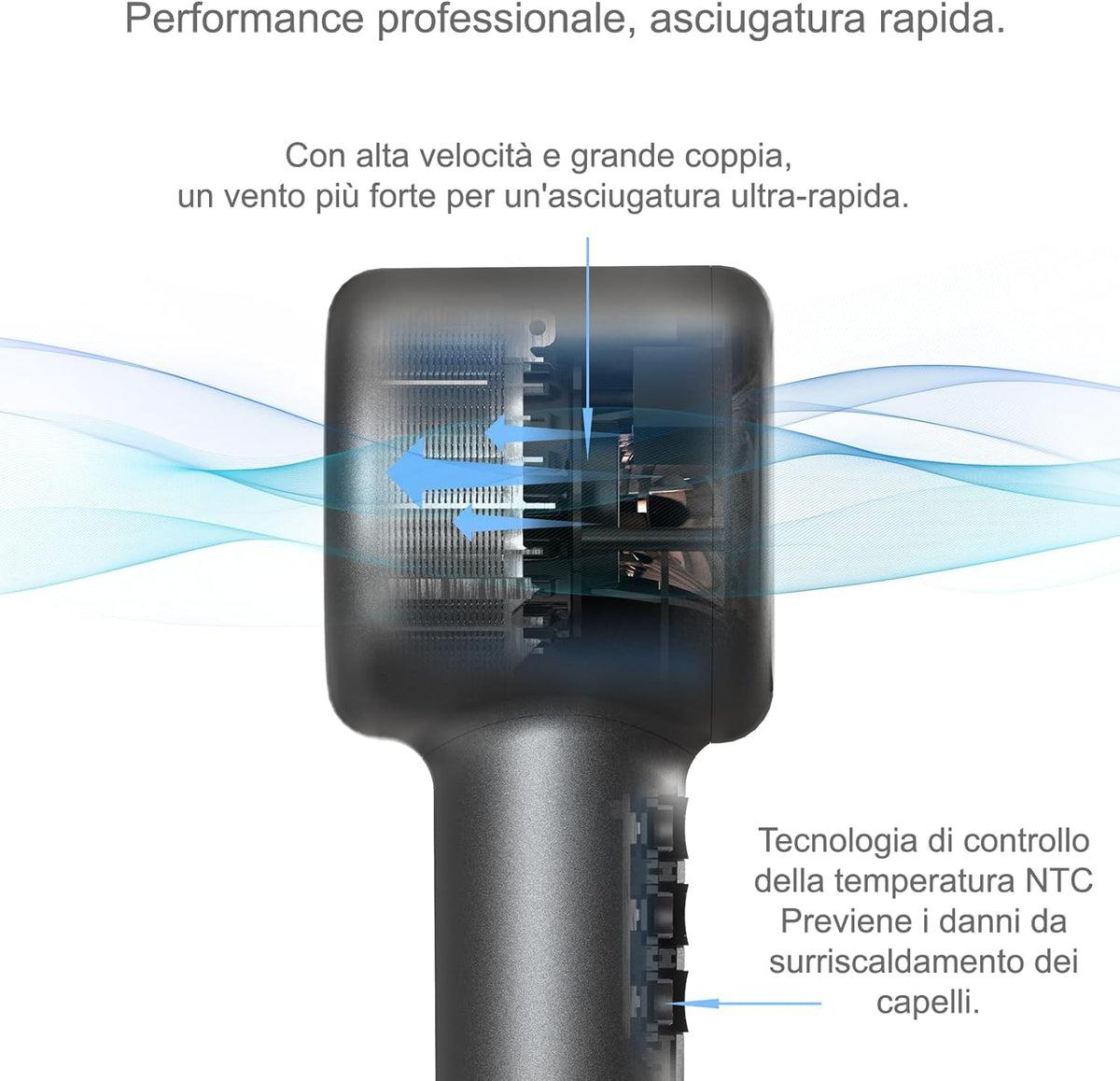 OBA - HY01PRO haardroger: 500 miljoen negatieve ionen, brushless 120.000 tpm, luchtstroomsnelheid 75 m/sn, slechts 358 g, stil 54 dB, professionele wandhouder, ideaal voor hotels en B&B