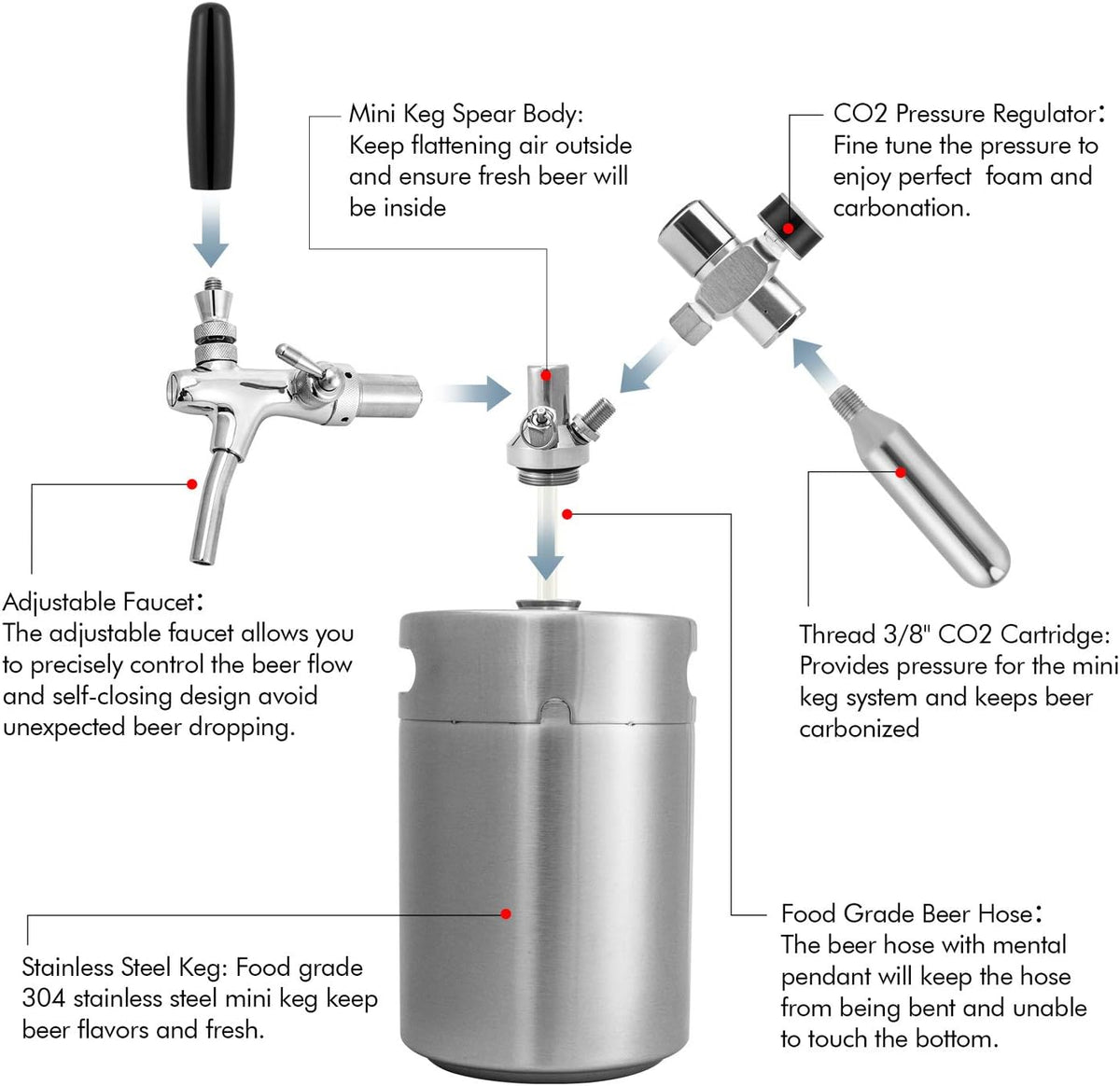 Minivat – Drukvat – Growler – Bierfust – Biervat – 5 Liter – Roestvrij Staal – Verstelbare Zelfsluitende Kraan