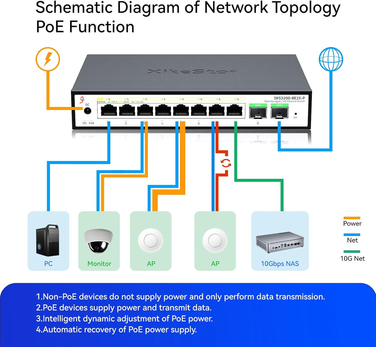 8-Port 2.5G Unmanaged PoE+ Ethernet Switch, IEEE 802.3af/at PoE 100W, Fanless 2.5Gb Netzwerk-Switch für AP, VoIP-Telefon, IP-Kamera, NVR