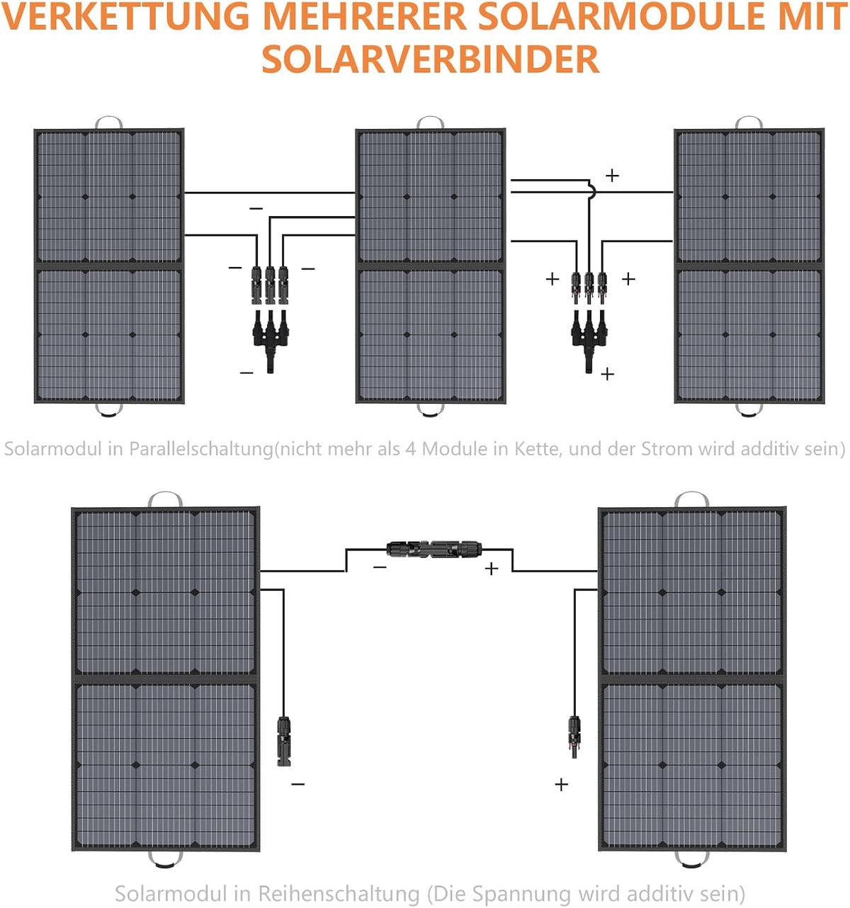 Draagbaar zonnepaneel, 110 W, IP67 waterdicht, opvouwbaar zonnepaneel, kit met 20 V uitgang, 23,5% rendement module voor outdoor, camping, draagbaar powerstation, laptops, campers, campers