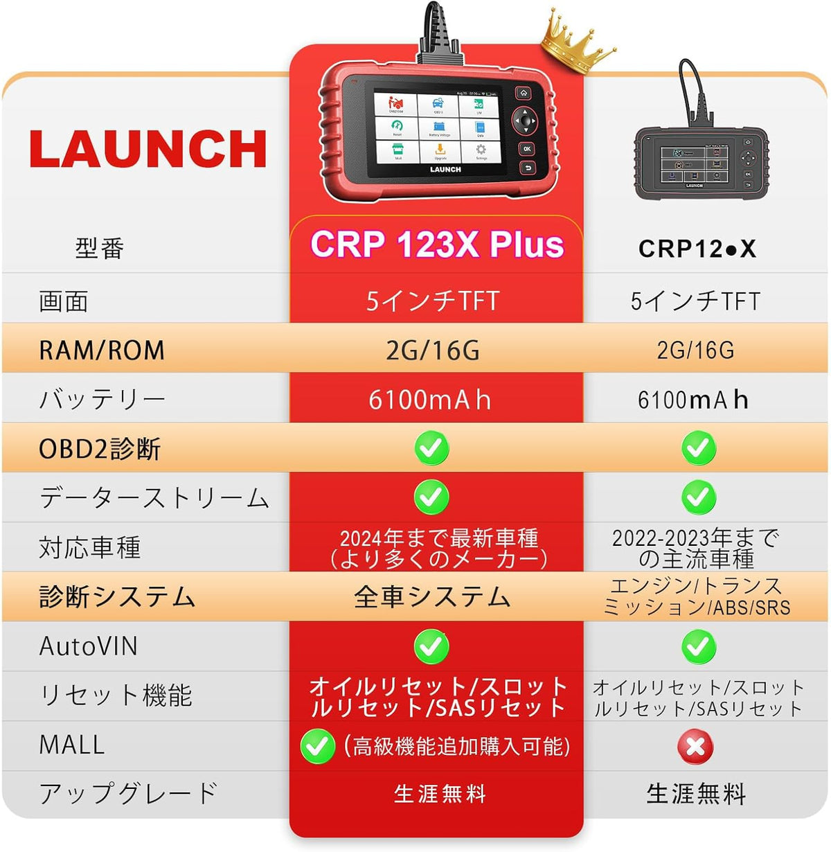 LAUNCH CRP123X Plus OBD2 Auto-diagnose, diagnosescanner met alle systeemdiagnoses, olie-/SAS-/versnellingsset, AutoVIN, batterijniveaumonitor, gratis updates