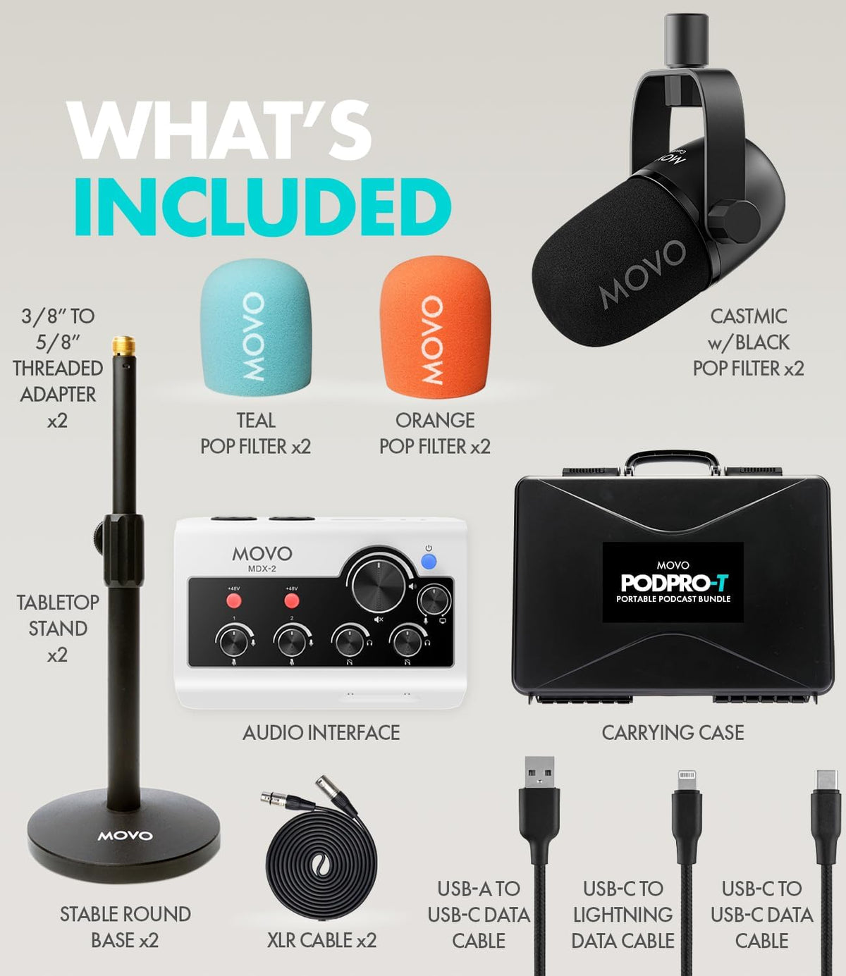 Movo Draagbare podcast-apparatuurbundel voor iPhone/Android-telefoons - Podcastkit met audio-interface, 2 CastMic dynamische microfoons, 2 tafelstandaarden - voor smartphones, computers, pc, Mac