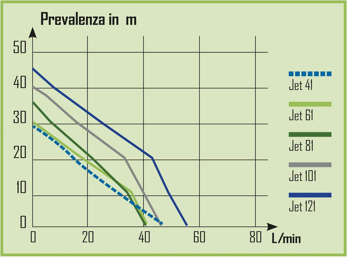 Oppervlaktewaterpomp – Jetpomp – Dompelpomp – Waterpomp – Tuinpomp – 1180 W Vermogen – Zelfaanzuigend Met Gietijzeren Behuizing