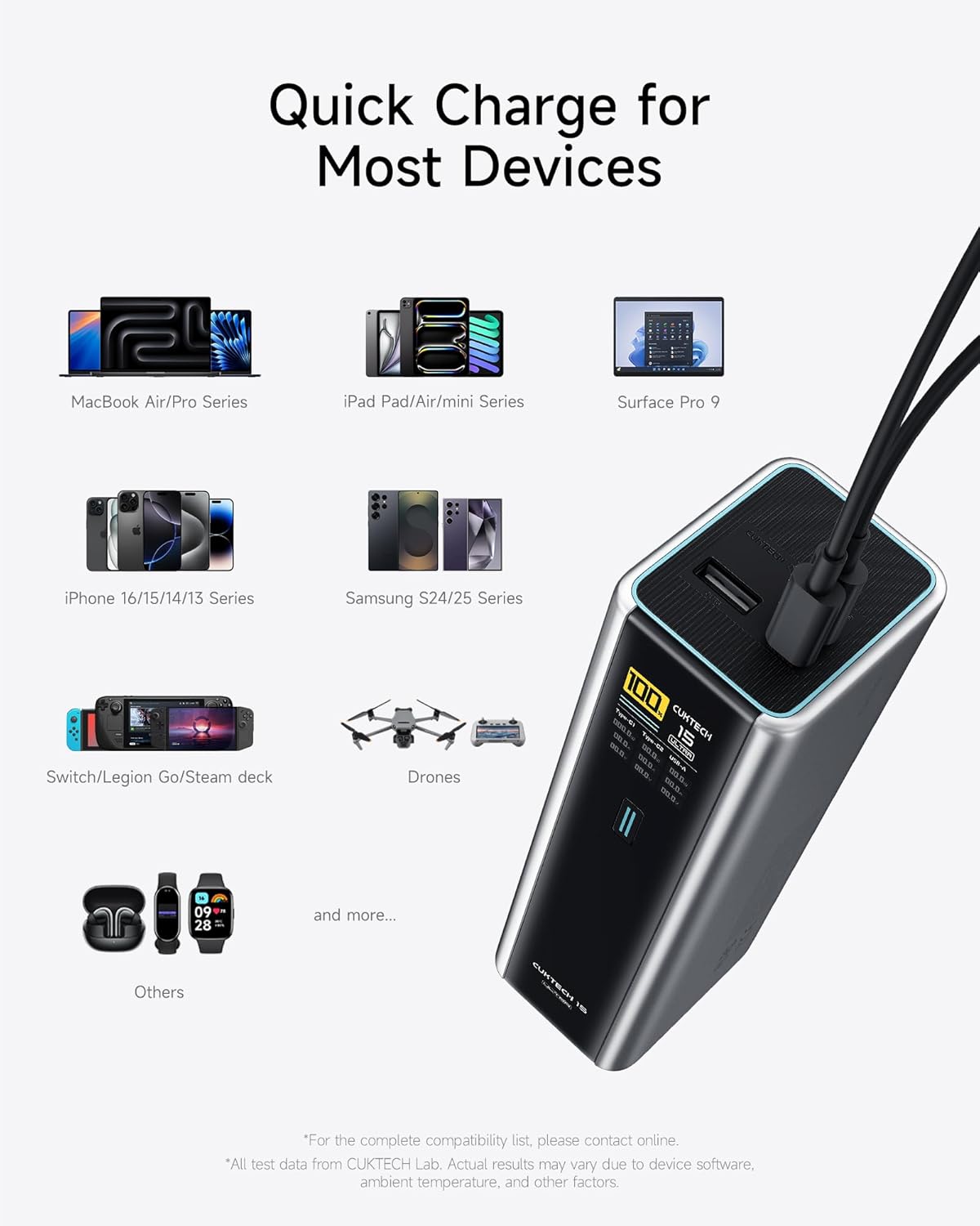 CUKTECH 15 Ultra Power Bank 20000mAh 165W Fast Charging 3 Port USB C Portable Charger Fast Self-Charging TFT Digital Display Battery Pack Compatible with MacBook Pro/Air/iPad/iPhone 16/Samsung/Dell - QUORE