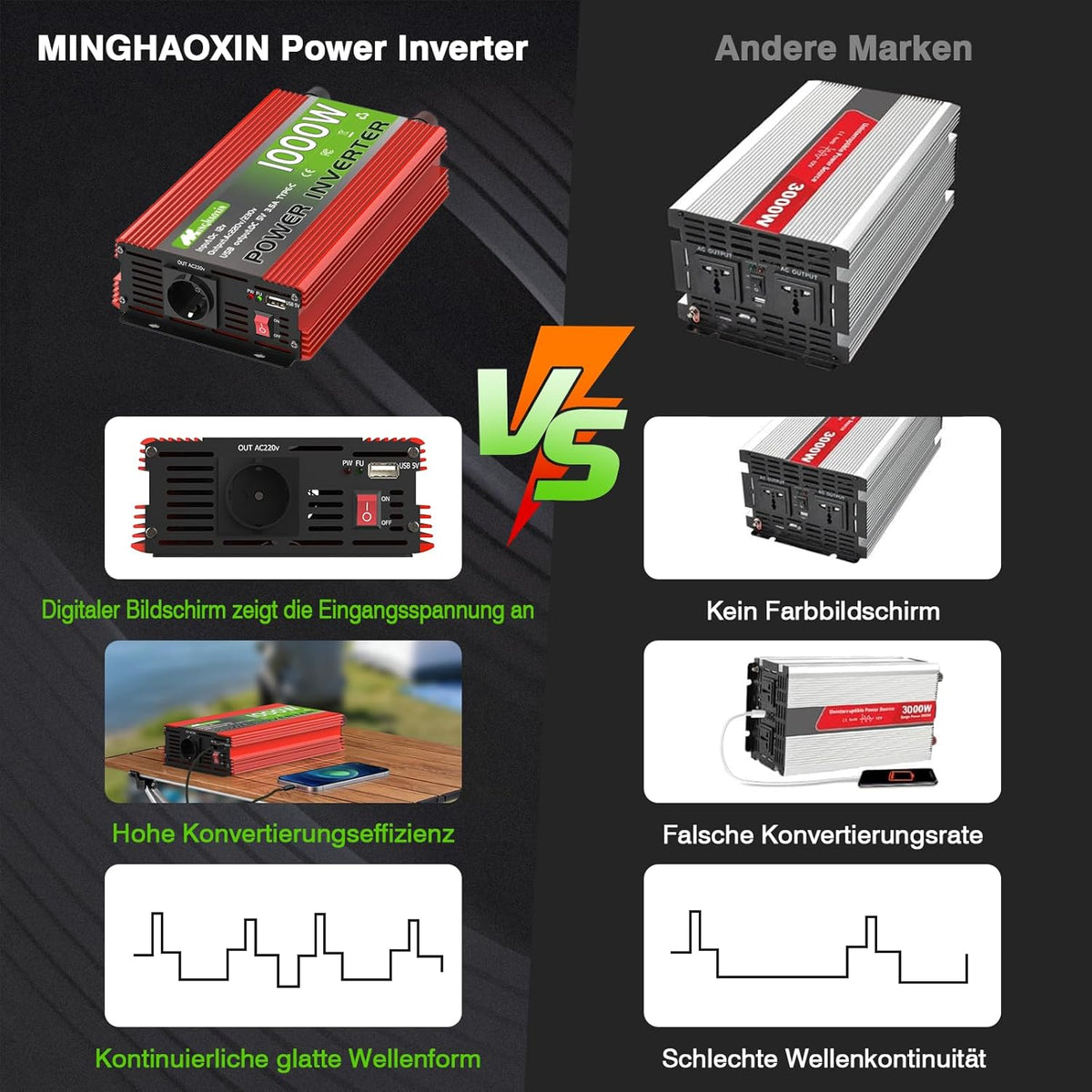 1000W inverter, 12V to 230V, with EU compatible sockets, USB ports and an LCD display, peak power 2000 watts for household appliances, campers, boa