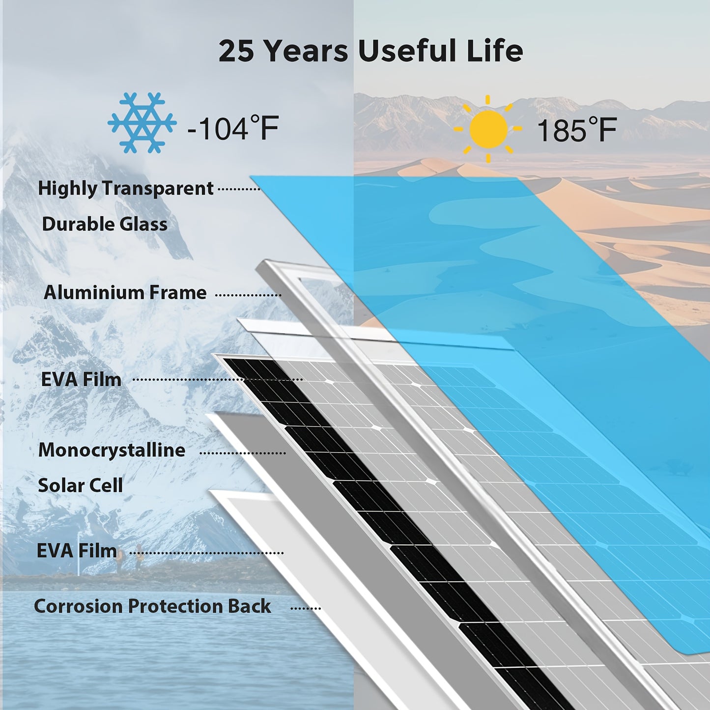 2pcs 150W Solar Panels + 300W Grid-connected Micro Inverter Kit 300W Balcony Power Station Photovoltaic Module, Home Photovoltaic Power Generation System Suitable For Roof Balcony