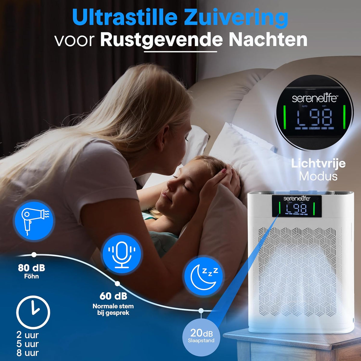 Luchtreiniger met HEPA Filter Wit – Luchtzuiveraar – Luchtzuiveringsapparaat – HEPA Luchtfilter – Air Purifier – Voor Ruimtes Tot 50 m² – Slimme WiFi & App-Bediening