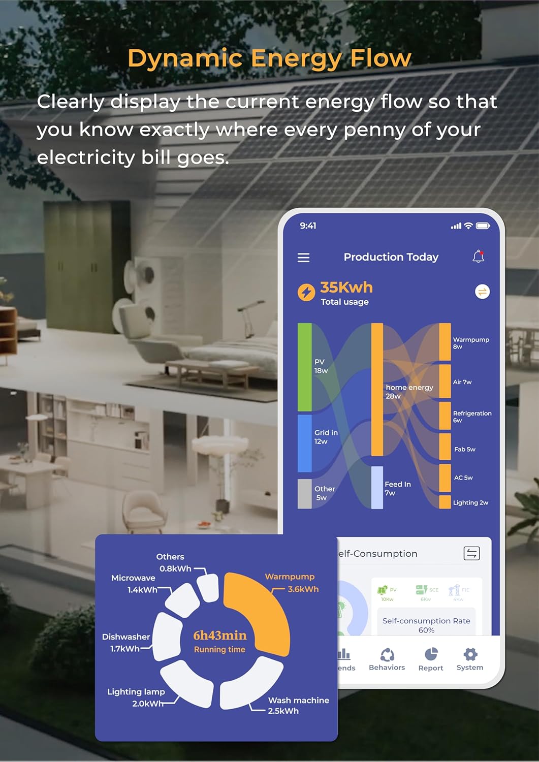 HEMS ecoSub, realtime energiemeter met 10 kanalen (uitbreidbaar tot 30), modulair ontwerp voor DIN-rail.
