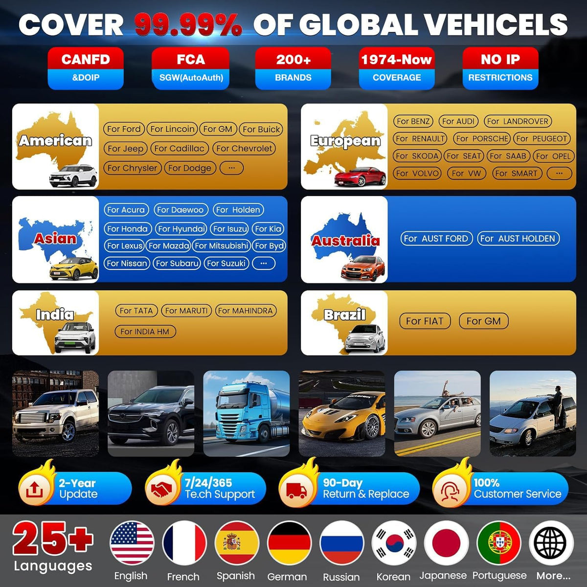 Diagnoseapparaat Auto – OBD2 Scanner – Code Reader – ECU Module Tester – Autodiagnose Tool – Volledige Systeemdiagnose – 50+ Resetfuncties & ECU Codering