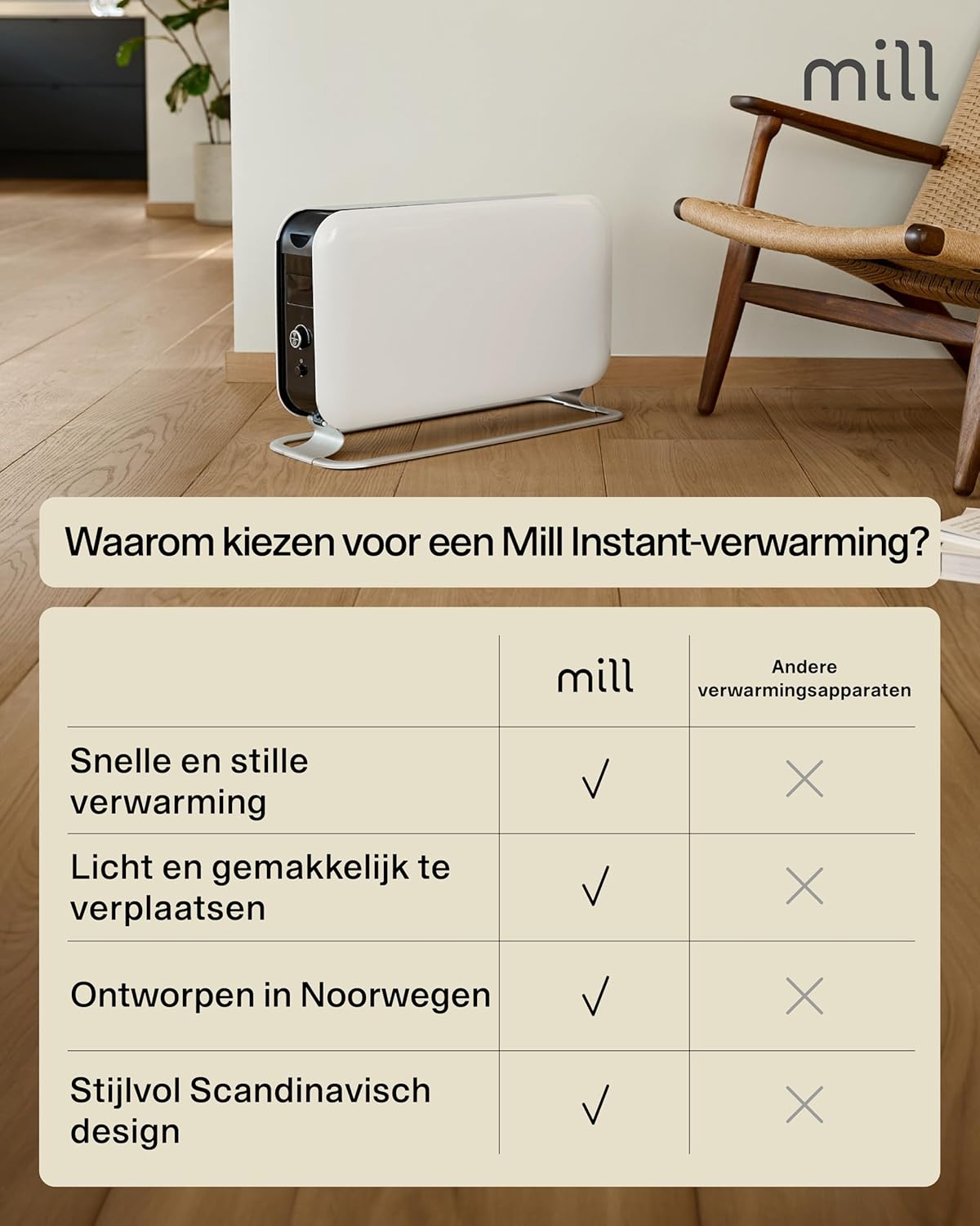 Mill Instant Max Convector Kachel 2200W – krachtige en stille elektrische verwarming voor 26–30 m², snelle opwarming, met LED en timer – elektrische kachel, electric heater, radiator Noors design