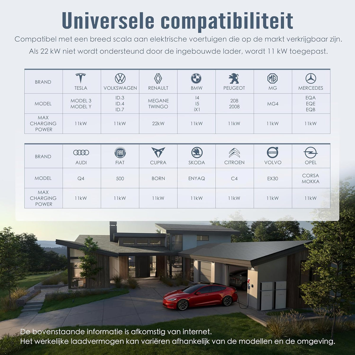 EV Draagbare Oplader – Elektrische Auto Oplader – Mobiele Laadkabel – Snellader – Type 2 Ladekabel – 22 kW Laadvermogen – Plug & Play Installatie