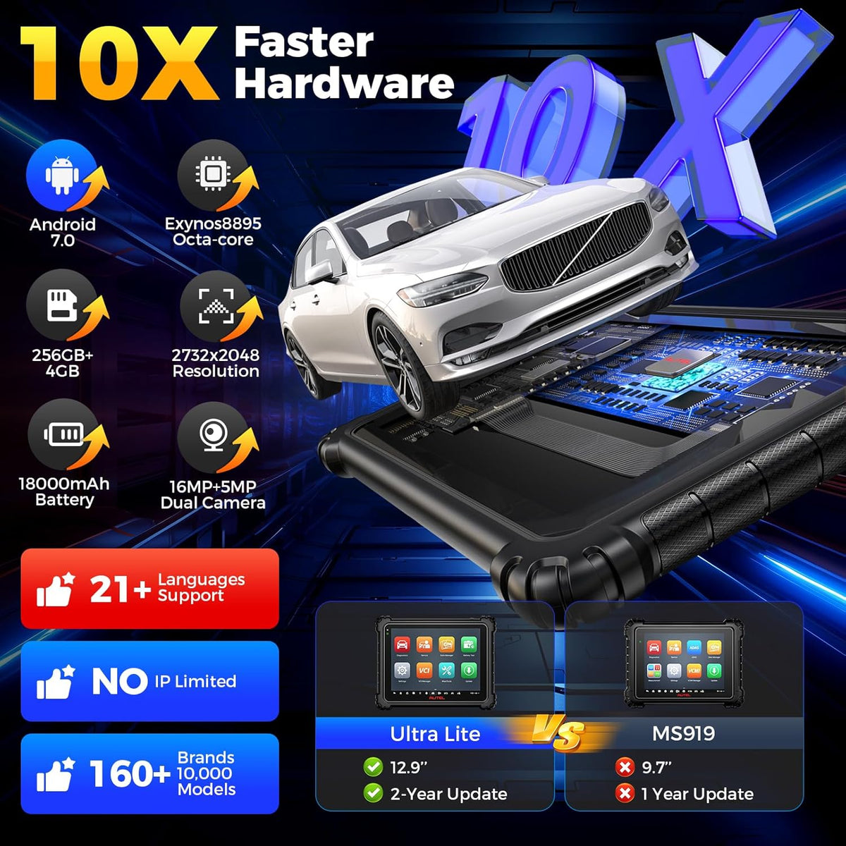 Autodiagnoseapparaat – OBD2 Scanner – Diagnoseapparaat – Uitleesapparaat – Diagnosetool – 12,9 Inch Touchscreen – ECU Programmering & 40+ Servicefuncties