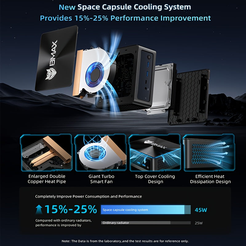 Mini PC – Compact Desktop Computer – Gaming PC – Werkstation – SFF PC – Intel Core i9-12900HK – 24GB LPDDR5 + 32GB DDR4 RAM – 1TB SSD