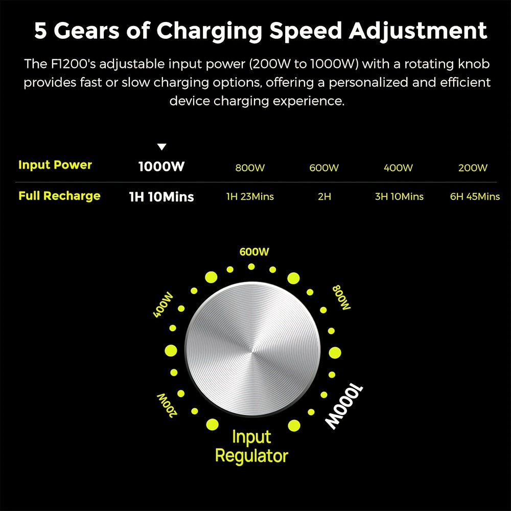 Draagbare Powerstation – Mobiele Energiebron – Noodstroom – Outdoor Accu – 1024Wh Capaciteit – 1200W Vermogen