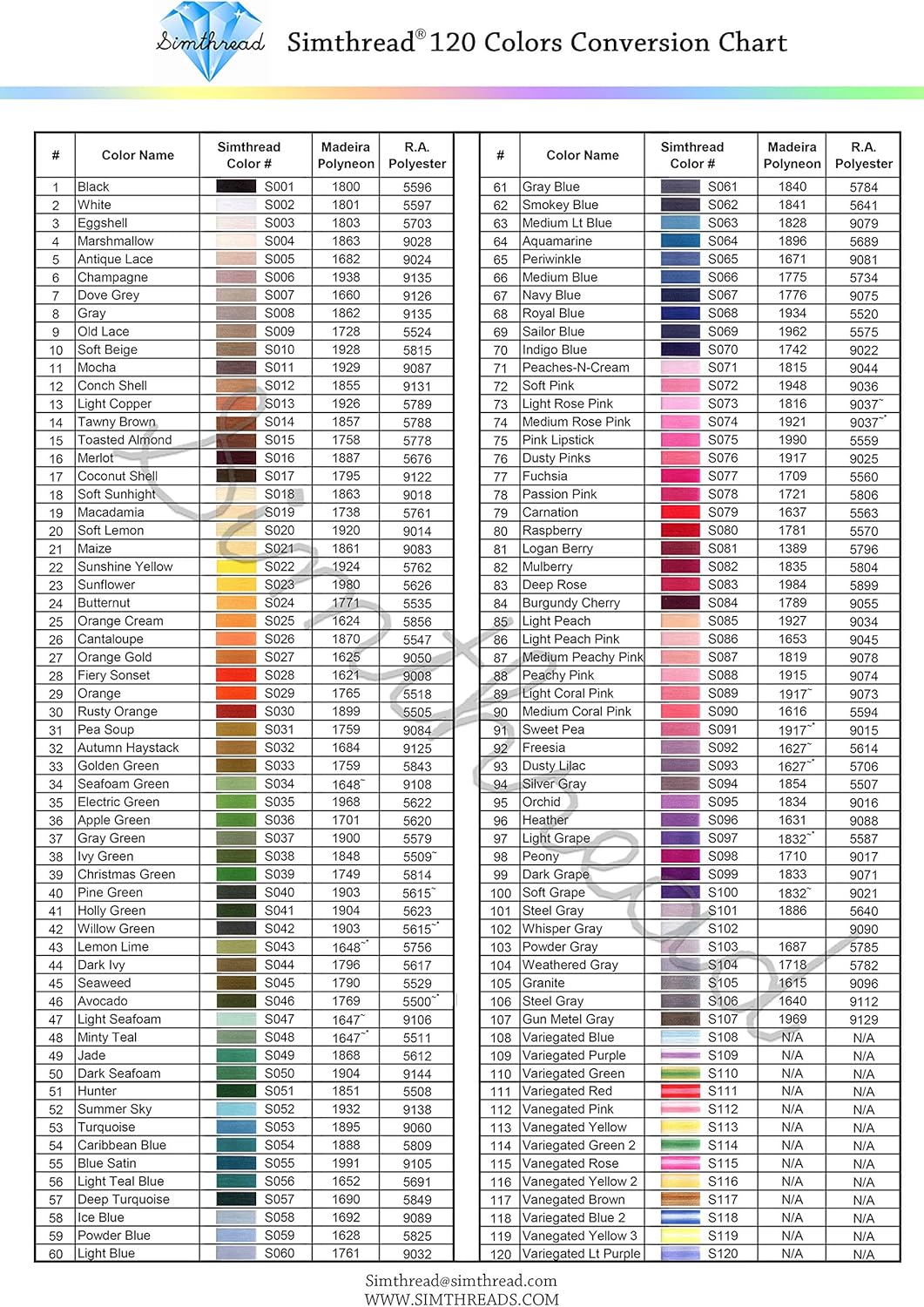 Simthread 120 Madeira Kleuren Polyester Machine Borduurgaren Kit 550Y (500M) Vergelijkbaar met Madeira en Robinson-Anton Kleuren 40 Gewicht voor Thuis Borduurwerk Naaimachines