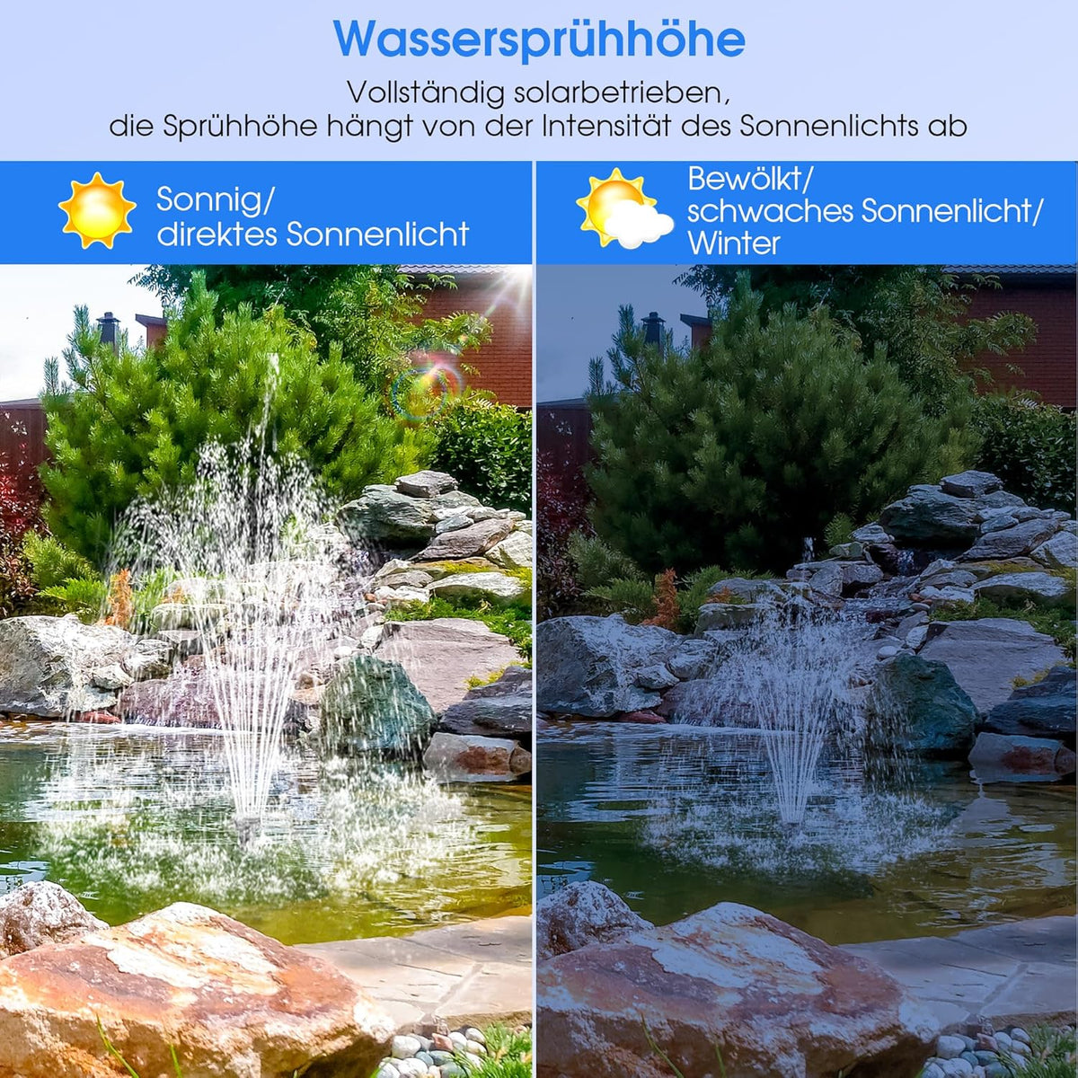 Biling Solar vijverpomp 35W Solar fontein voor buiten 1500L/H, zonnefontein met 2M waterleiding Solarpomp met filter 5M leidinglengte 2,5M opvoerhoogte Solar waterpomp voor tuinvijver, zwembad