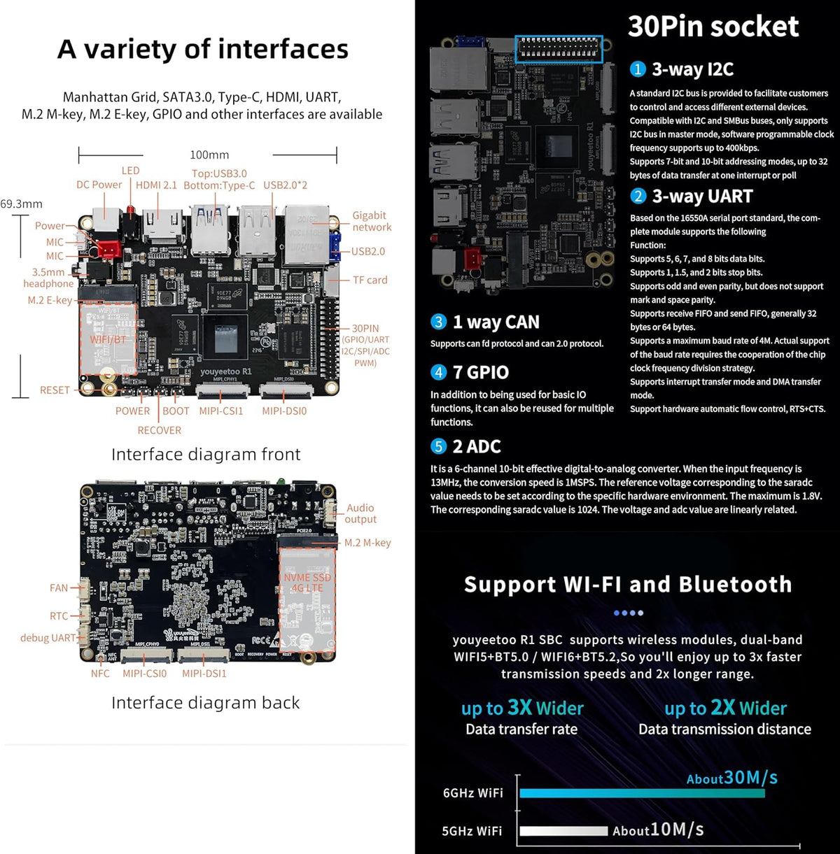 youyeetoo R1 Single Board Computer Basic Rockchip RK3588S -8K display, ondersteuning HDMI 2.1, SATA 3.0, PCIe 2.0 SSD, USB Host x5, NFC -AIoT/NAS -Android 13/Debian (4GB RAM + 32GB eMMC (WiFi Kit))