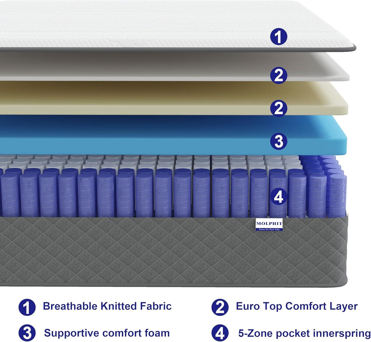 Matras 140x200cm met OEKO-TEX®-certificering, 25cm dikte, H3 & H4 Pocketveringmatra, 7-zone Ergonomisch Koudschuimmatras met Gemiddelde Hardheid voor Drukverlichting