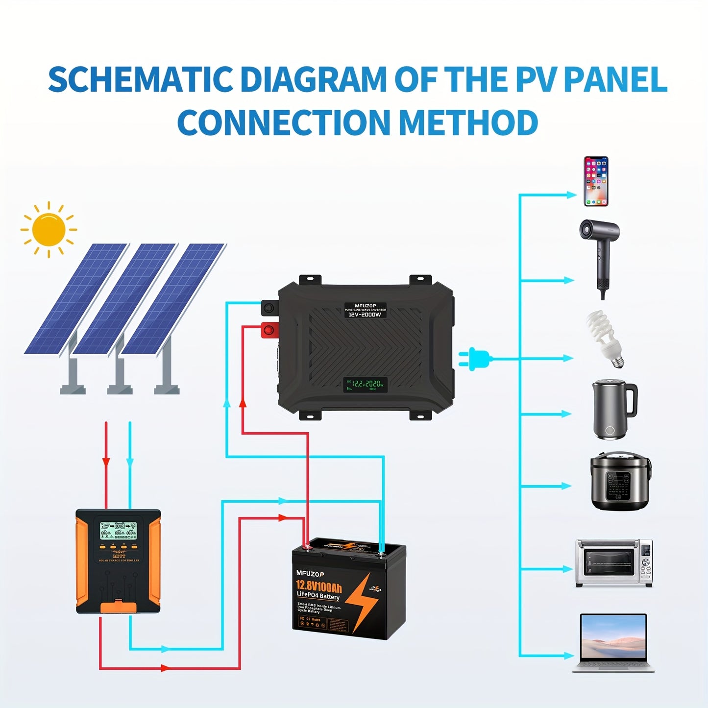 2000W Omvormer – Power Inverter – Spanningsomzetter – Stroomomzetter – Sine Wave Omvormer – Pure Sinusgolf – 4000W Piekvermogen – Metalen Behuizing