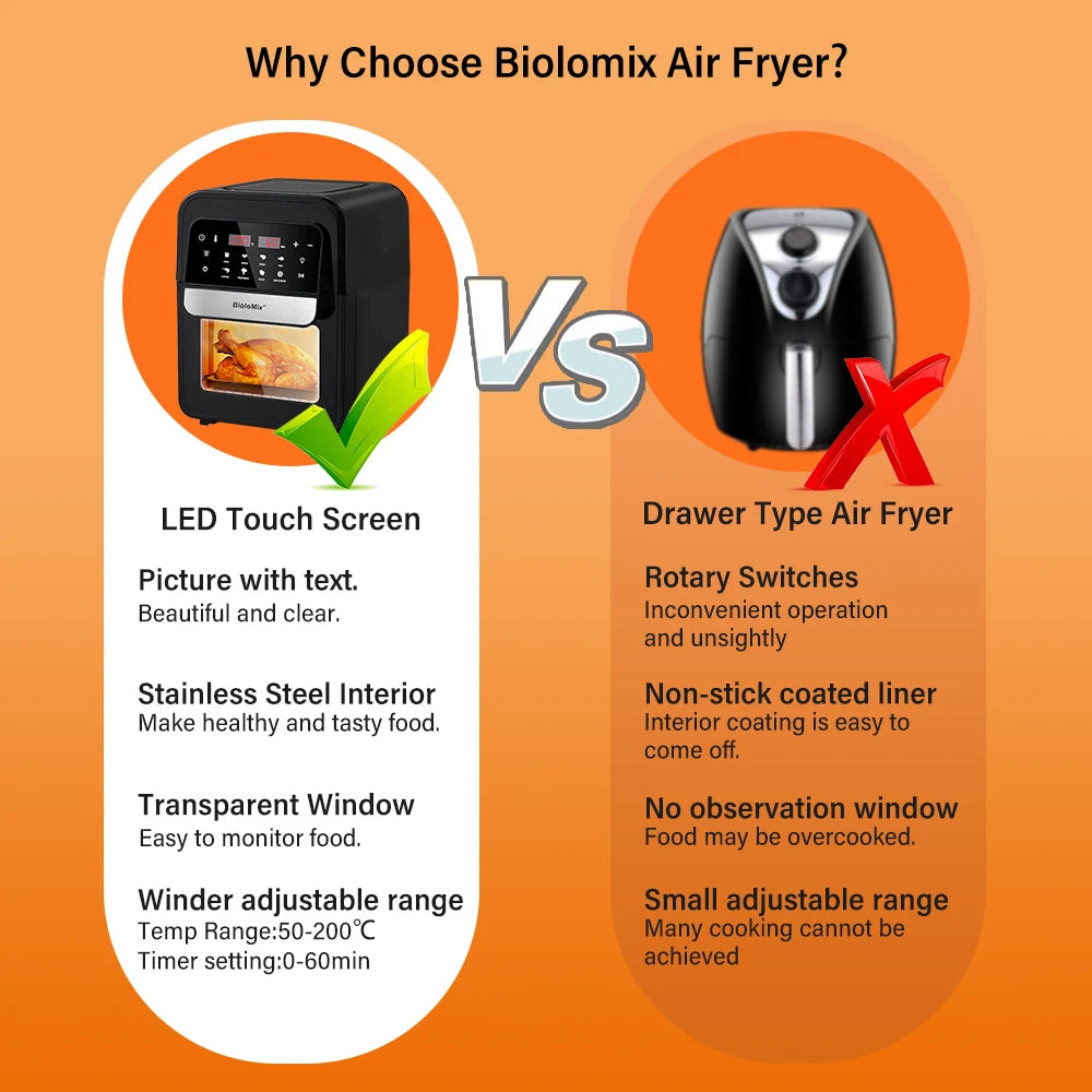 Airfryer – Air Fryer Oven – Heteluchtoven – Friteuse – Conventieoven – 7L Capaciteit – Touchscreen Presets