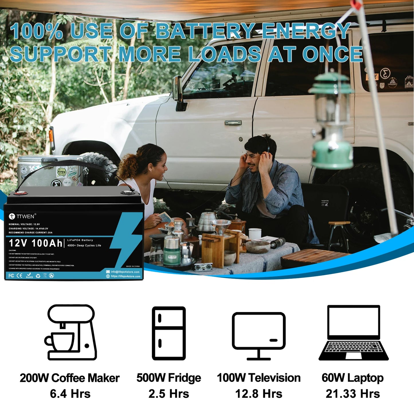 LiFePO4 Accu – Lithium Batterij – Camperaccu – Bootaccu – Off-Grid Accu – 12,8V 100Ah – 4000 Cycli
