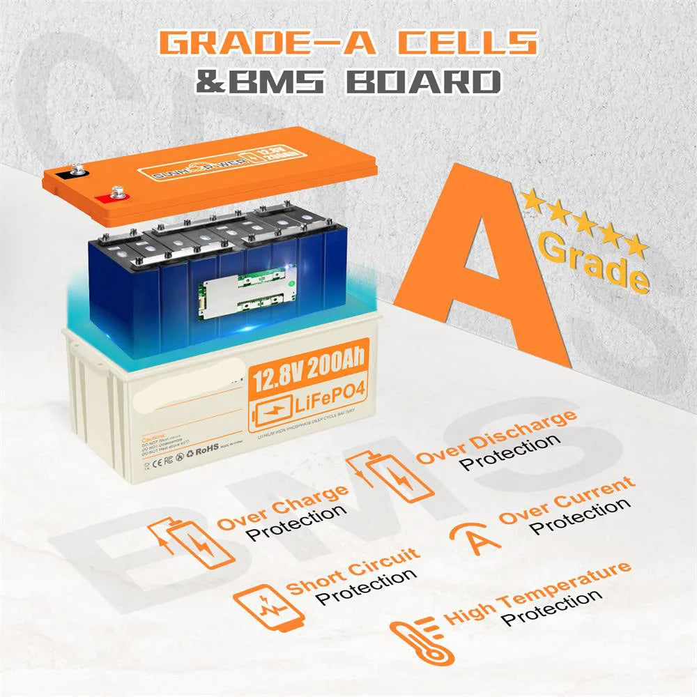 12V 200Ah LiFePO4 Accu – Lithium Batterij – Energieopslag – Caravan Accu – Boot Accu – Lichtgewicht – IP68 Waterbestendig