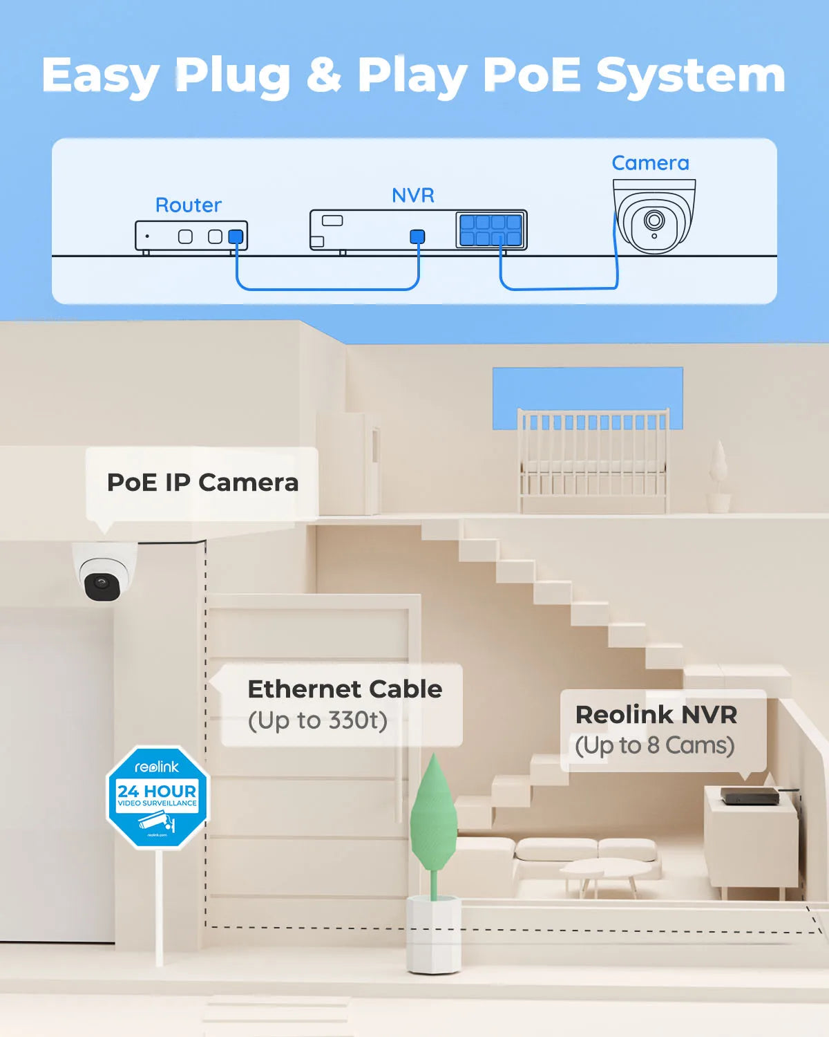 8-kanaals Beveiligingscamera Set – Bewakingscamera Systeem – Camerakit – IP Camera – PoE Camera – 5MP Super HD – Smart Motion Detectie