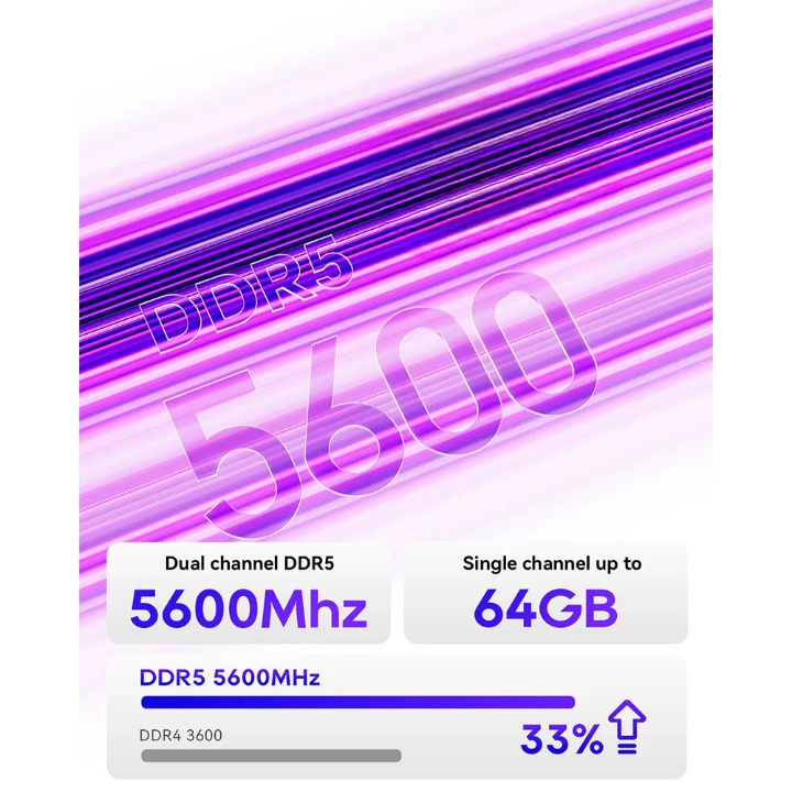 Mini Pc – Compacte Computer – Kleine Pc – Stille Pc – Krachtige Pc – Ryzen 7 Pro Processor – 32GB RAM