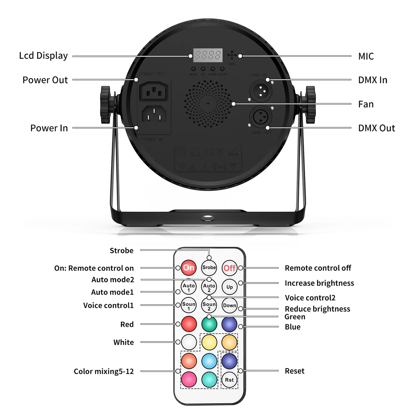 RGBW LED Par Verlichting – Stage Lamp – DJ Verlichting – Theaterlicht – Feestverlichting – EU Plug – 70W Vermogen – DMX512 Geluidgestuurd