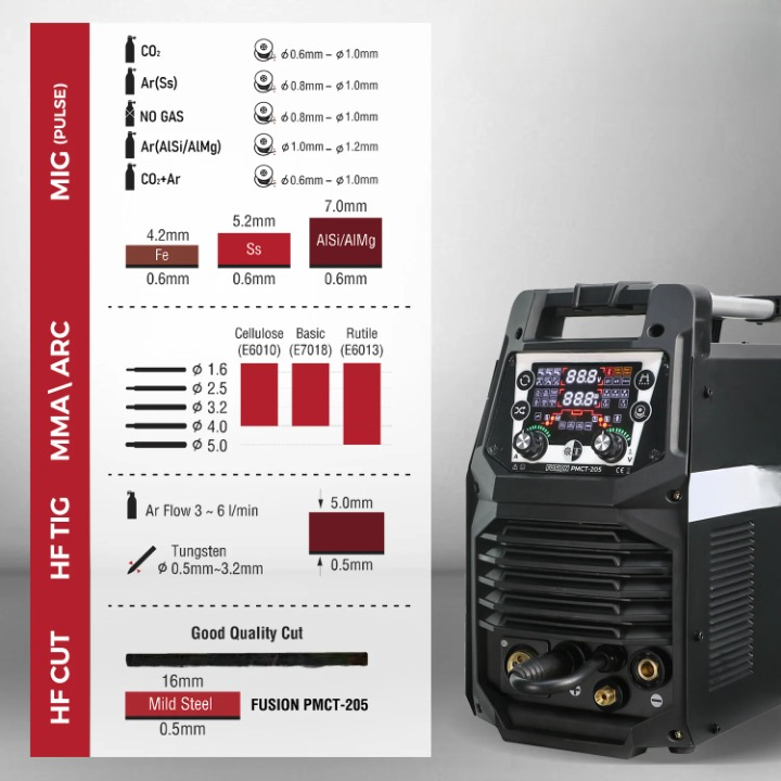 Lasmachine – MIG Lasser – TIG Lasser – MMA Lasapparaat – Plasma Snijder – Compact En Lichtgewicht – Meerdere Lasmethoden - Pakket 1