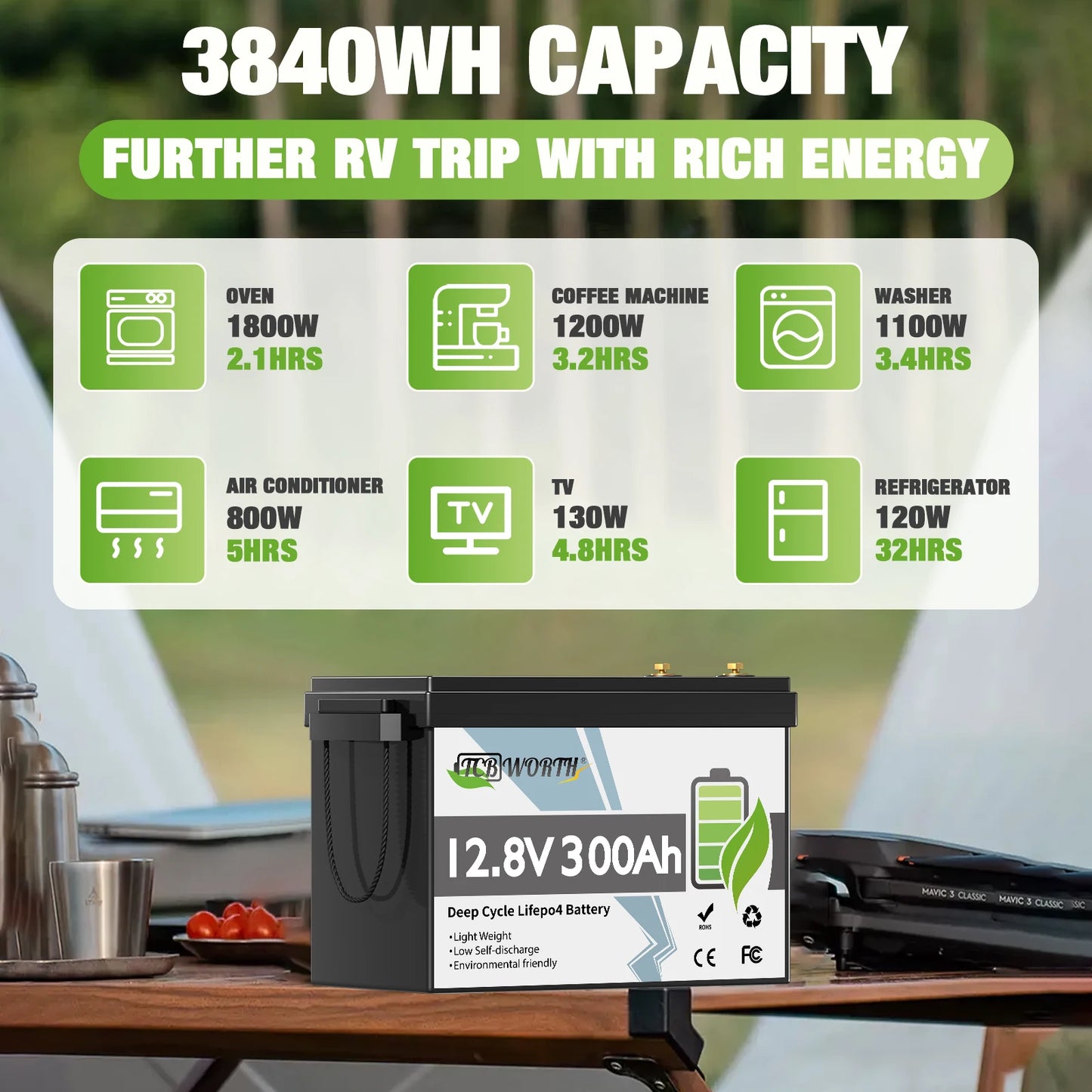 12V 300Ah LiFePO4 Accu – Lithium Batterij – Zonne-energie Accu – Camper Accu – Noodstroom Accu – 2Pack Variant – Geïntegreerd 200A BMS – IP65 Waterstofbestendig - QUORE