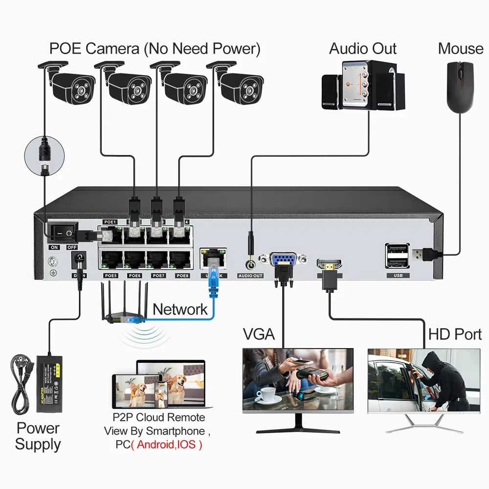 8-kanaals 8MP CCTV Beveiligingssysteem – IP Camera Systeem – Surveillance Set – Beveiligingscamera Kit – Videobewaking – 1TB HDD Opslag – Smart AI Beweging Detectie - 8 Stuks - QUORE