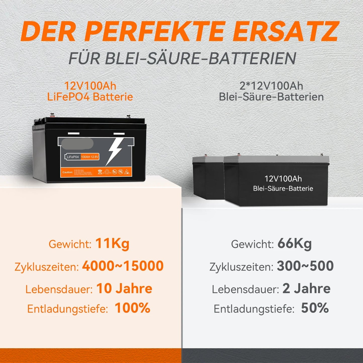 LiFePO4 Batterij – 12V Accu – Zonne-energie Batterij – Camper Accu – Boot Accu – 100Ah Capaciteit – 100A Ontlaadstroom
