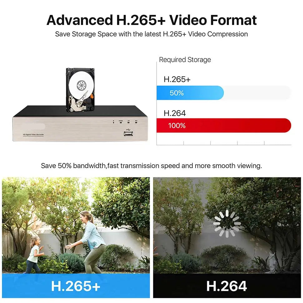 Beveiligingscamera – 8 Stuks - Camerabewaking – Inbraakbeveiliging – Bewakingscamera – Buitencamera – 8-kanaals DVR met H.265+ compressie – IP66 Waterdicht voor Binnen en Buiten - Wit - 1TB