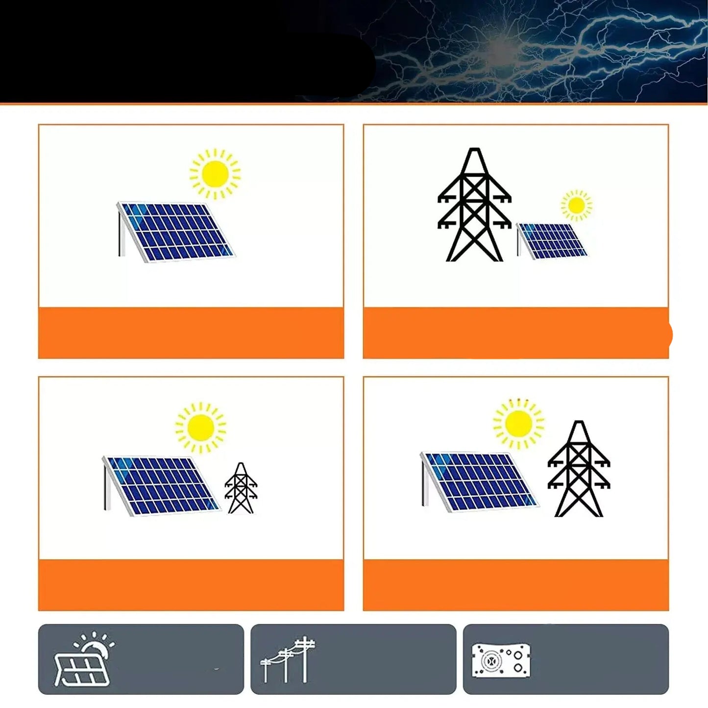 Hybride Zonn Omvormer – Zonne-Omvormer – MPPT Laadregelaar – Off-Grid Omvormer – 1000W Vermogen – 40A MPPT – Pure Sinusgolf Output - QUORE