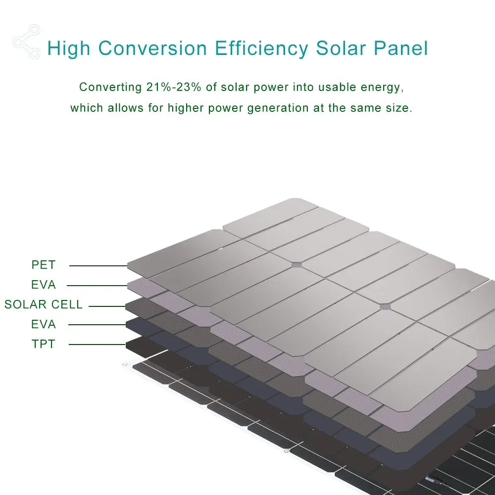 Zonnepanelen - Monokristallijne Zonnepaneel Kit - Flexibel - Zonne Energie - 100W - met Solar Controller - Waterdichte - voor Camping, RV & Off-grid 12V Opladen