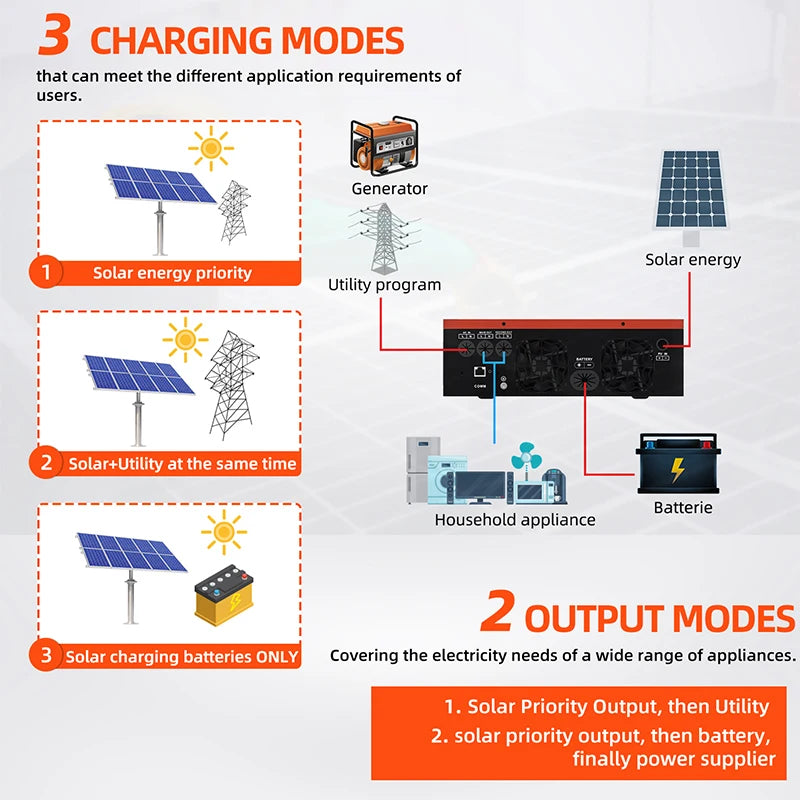 Hybride Zonne-Energie Omvormer – Zonnepaneel Omvormer – Mppt Omvormer – Solar Inverter – Off-Grid Omvormer – 12V 24V 48V Systeem – Max 500V Input – Ingebouwde 120A Mppt-Lader