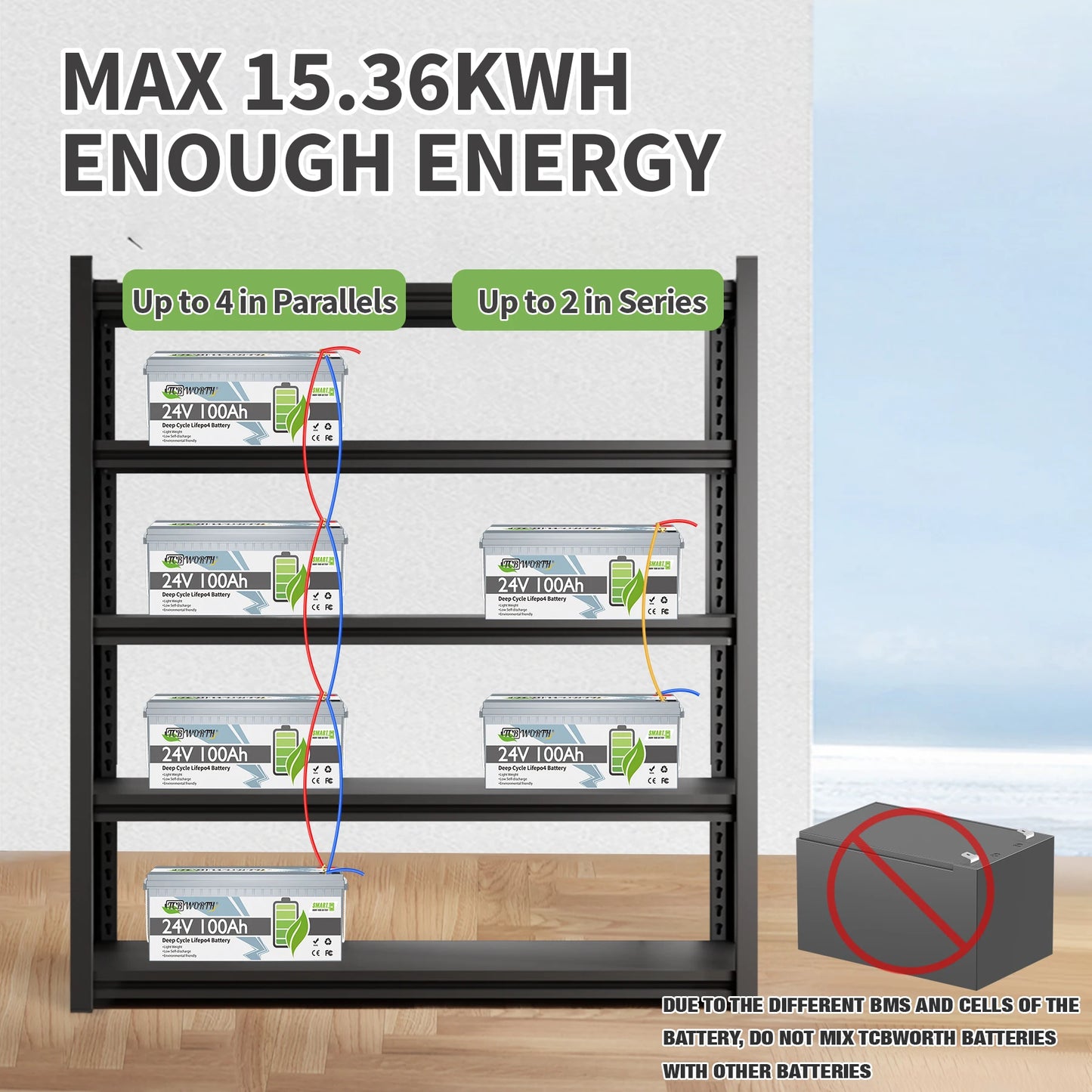 24V 100Ah LiFePO4 Accu – Lithium Accu – Energieopslag Accu – Camper Accu – Boot Accu – Bluetooth Connectiviteit – Geïntegreerd 100A Batterijbeheersysteem