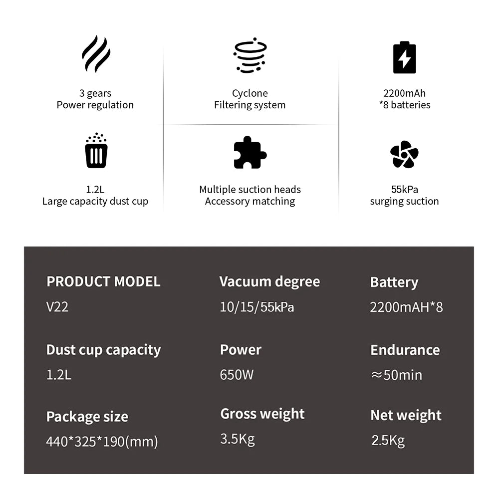 Draadloze Stofzuiger – Steelstofzuiger – Handstofzuiger – Snoerloos – Dierenharen – 650W Zuigkracht – 50 Min Batterijduur
