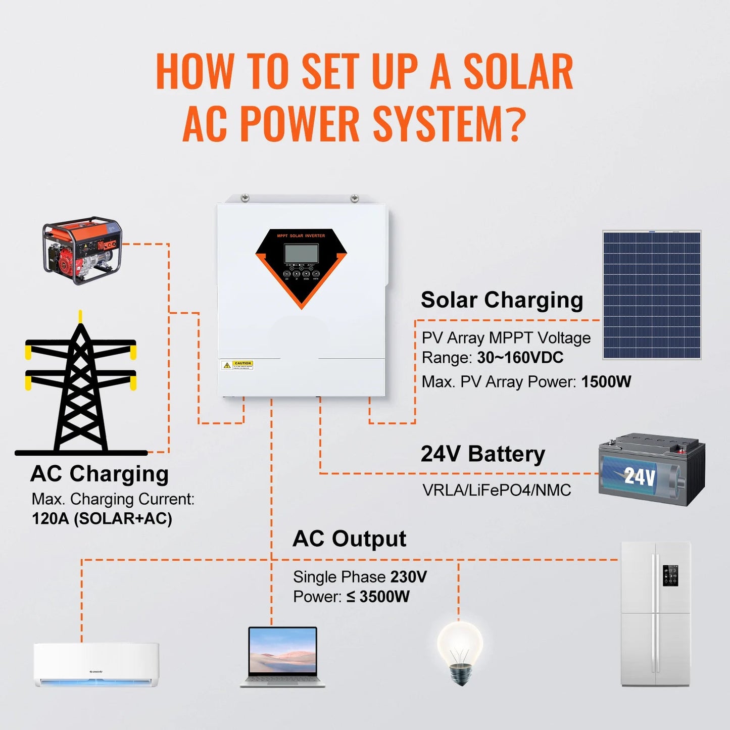 Omvormer - Inverter voor Zonnepanelen - Hybride Zonne-omvormer - 5500W - Pure Sine Wave Off-Grid Inverter met Acculader - 230V AC - Ondersteunt Zonnepaneel & Netstroom Opladen - Voor Zelfvoorzienende Energie