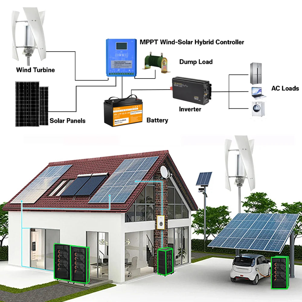 3000W Verticale Windmolen Turbine – Windgenerator – Windkrachtgenerator – Energie Generator – Windenergie Systeem – 12V Variant – Hybride MPPT Controller – Duurzame Aluminium Behuizing