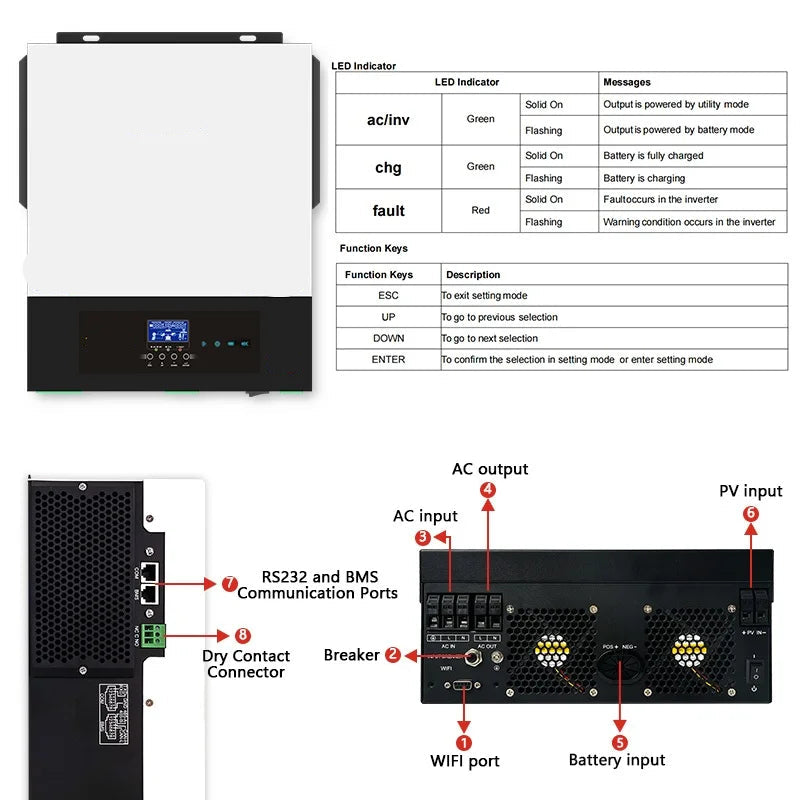 Hybride Zonne-energie Omvormer – Solar Inverter – Zonne-omvormer – Off Grid Omvormer – Thuis Omvormer – 3500W / 5500W Capaciteit – 120A MPPT Lader