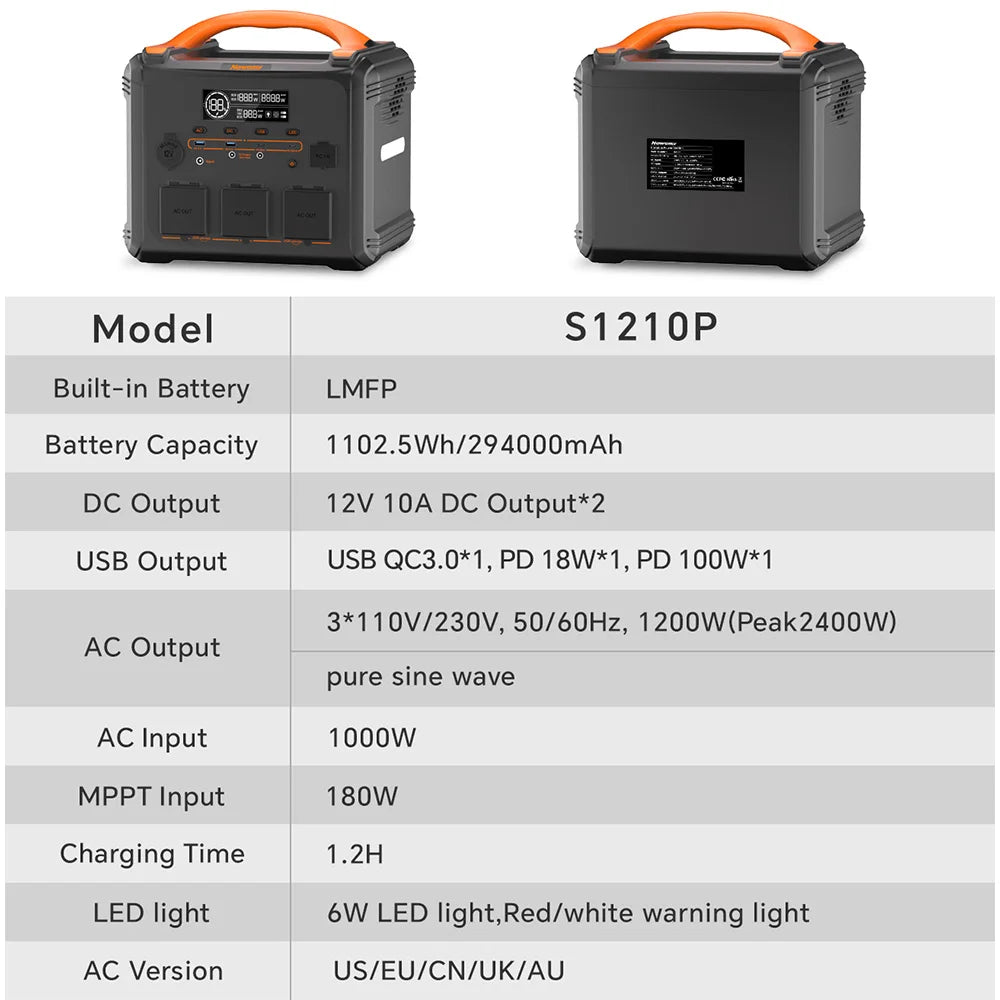Mobiele Powerstation – Draagbare Stroombron – Mobiele Generator – Powerbank – 1200 Watt Continu Vermogen – 1102,5 Wh Batterij
