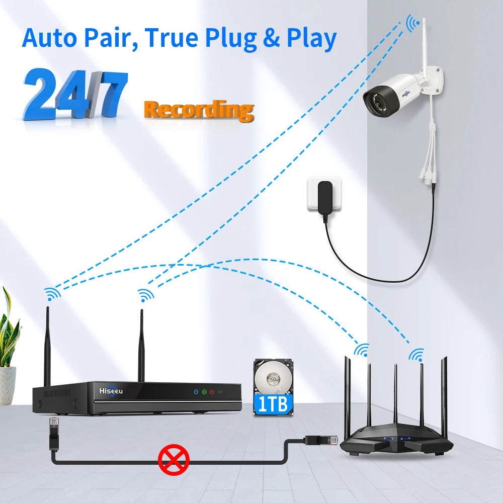 Beveiligingscamerasysteem - 10CH 5MP Camera - Openlucht - POE-camera - Bewakingscamera - AI-menselijke detectie - Beveiligingscamera - Beveiligingscamerasysteem - NTSC,PAL - Alexa - 4 stuks - Wit - QUORE