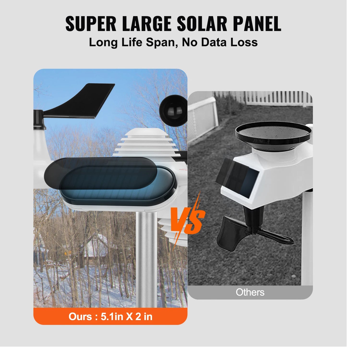 Weerstation - Draadloze - Weerstation Binnen en Buiten - 7-in-1 - met Grote Kleuren Display - Digitale - Zonne-energieondersteund Opladen - voor Forecast Data, Alarm & Meldingen - QUORE