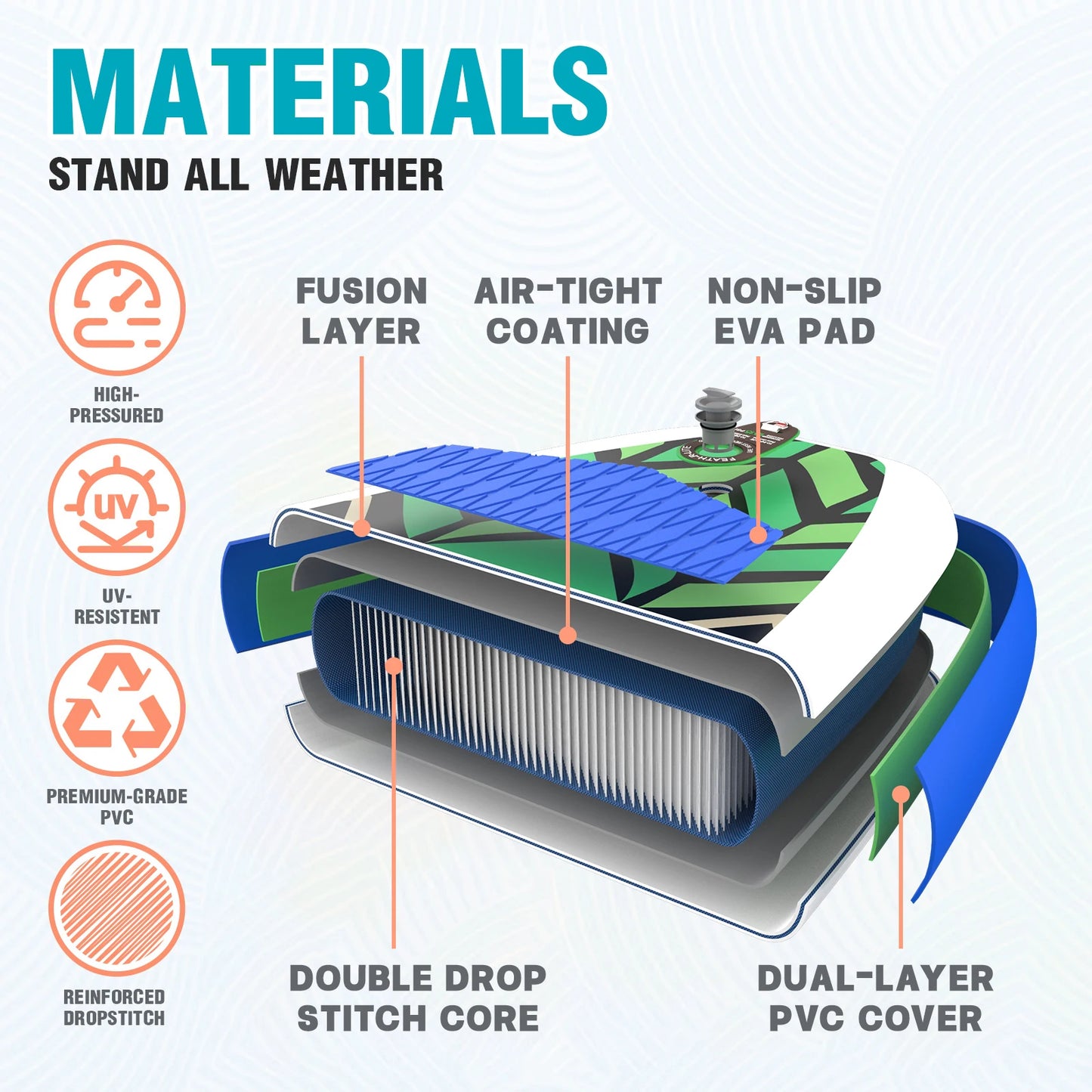 Supboard - Sup - Kajak - Paddle Board - Kayak - 350x84x15CM - Opblaasbaar Stand-Up Sup Board - Ultra-Licht & Draagbaar – Maximale Draagkracht 160KG - Oranje