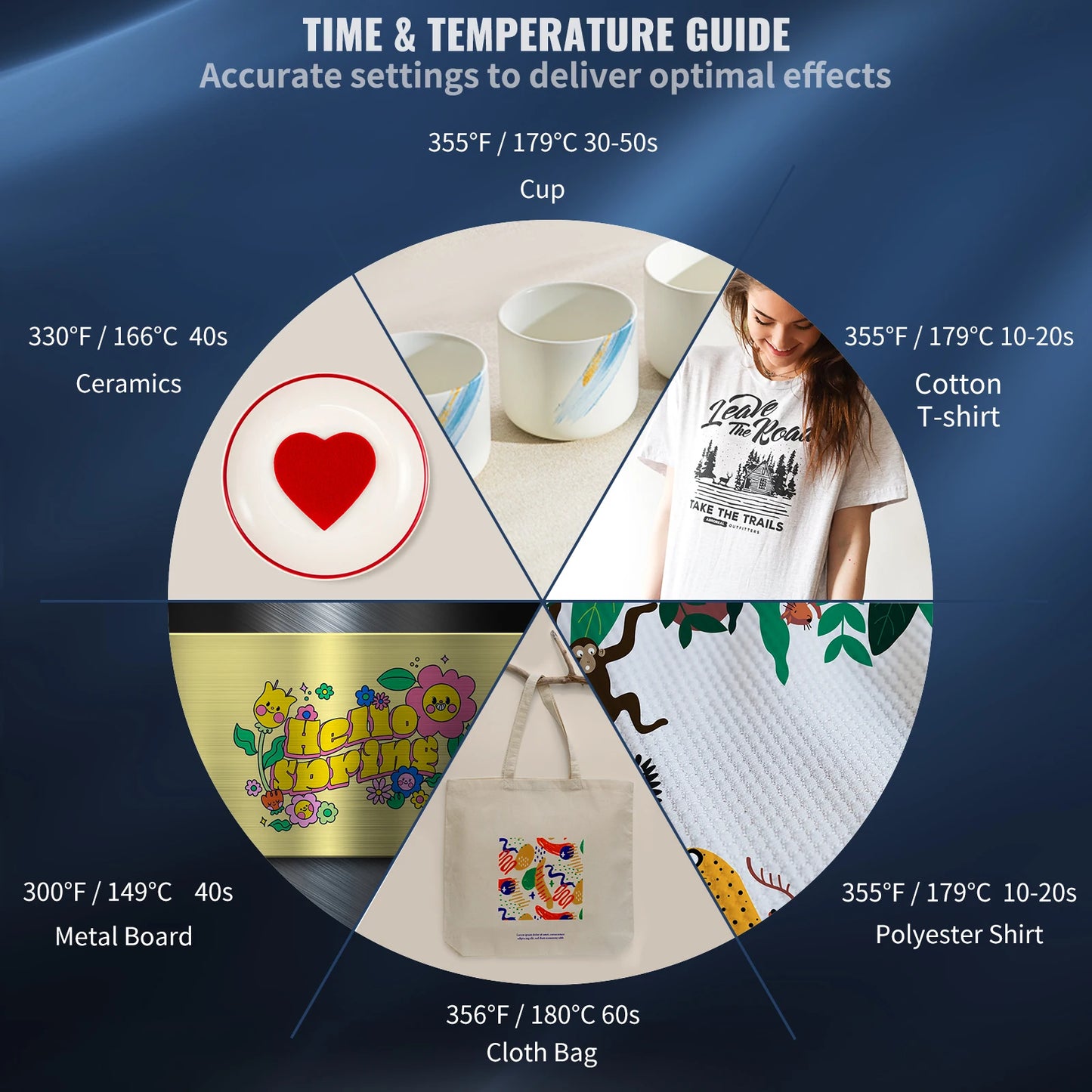 5-in-1 Warmtepers – Hittepers – Transferpers – Sublimatiepers – Textielpers – Grote Hitteplaat 30x38 cm – Digitale Temperatuur- en Timerregeling