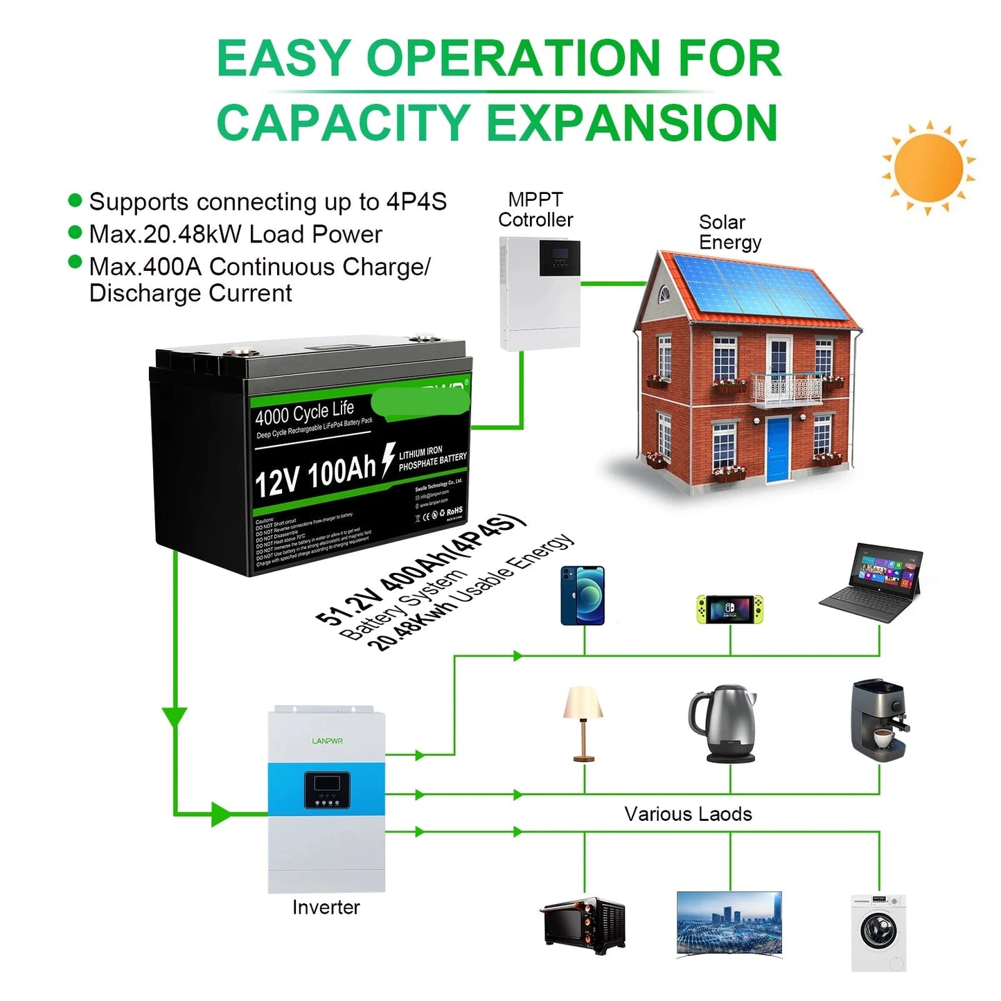 LiFePO4 Accu – Lithium Accu – 12V Accu – Deep Cycle Accu – 100Ah Capaciteit – 1280Wh Energie – IP65 Spatwaterdicht