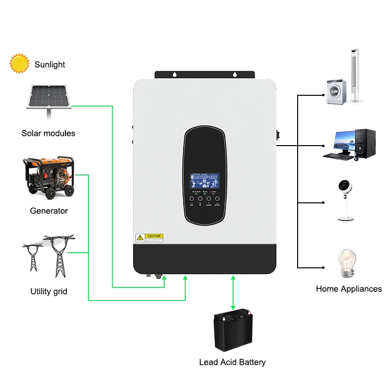 Hybride Zonne-Omvormer – Zonne-Omvormer – Off-Grid Inverter – Duurzame Energie – MPPT Laadregelaar 80A – 3000W Vermogen - 24V - QUORE