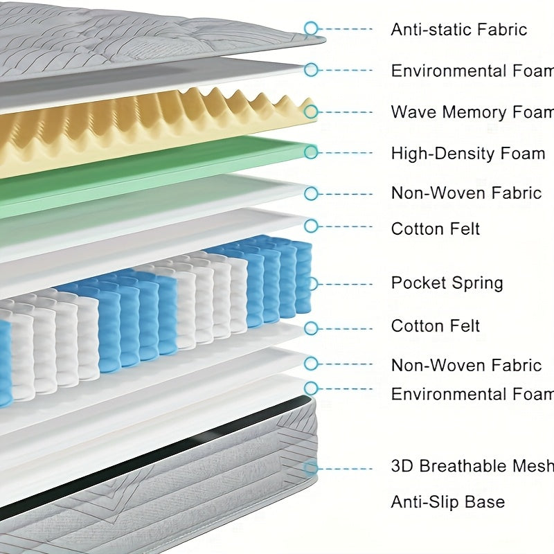 140 x 200cm mattress, 7 zone pocket spring mattress, 21cm height, H3 hardness, comfort spring mattress with foam and microfiber cover
